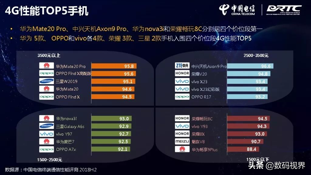 最新手机测评,最新手机测评，性能、设计与用户体验的综合评价