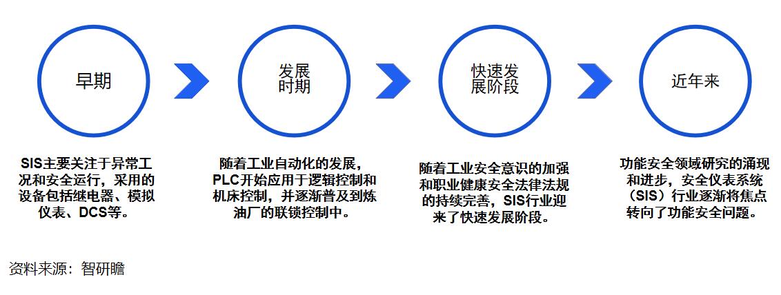 sis最新,SIS最新技术革新与应用展望