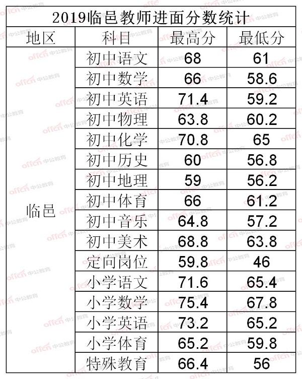 临邑最新招聘,临邑最新招聘动态及职业机会展望