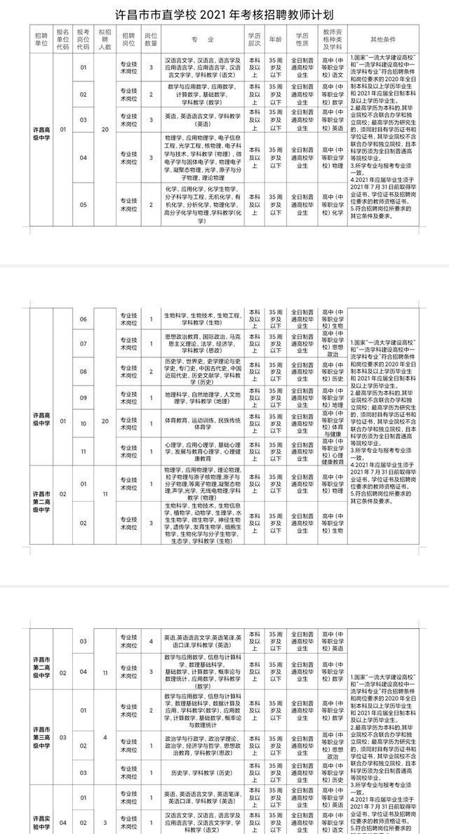 许昌最新招聘信息,许昌最新招聘信息概览