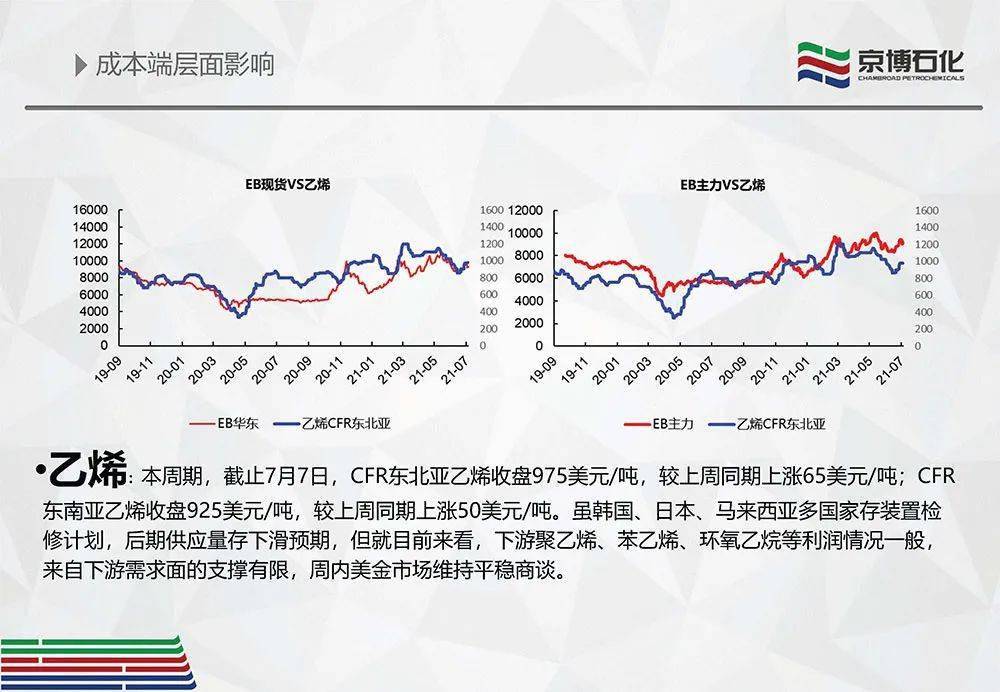 苯乙烯最新价格,苯乙烯最新价格动态分析