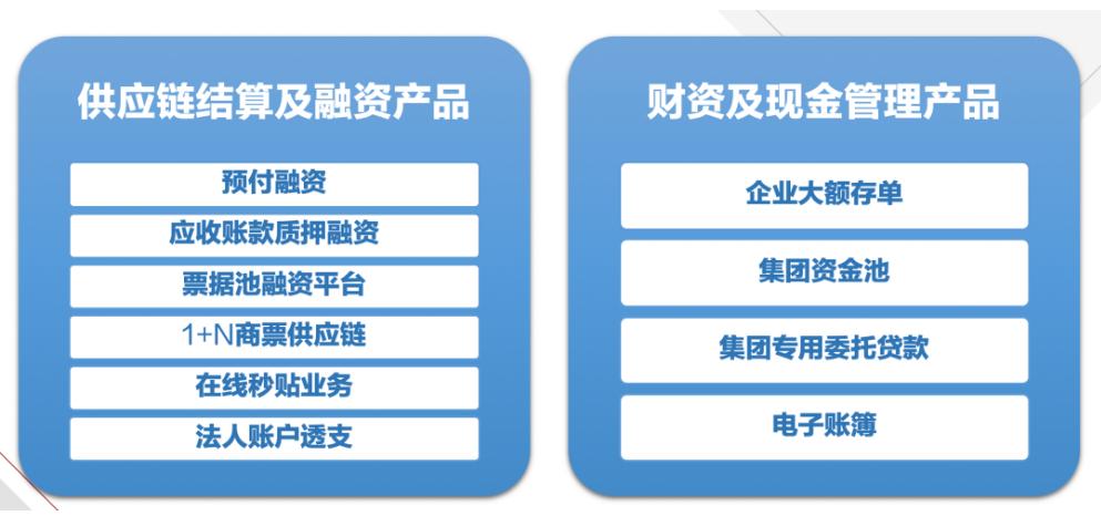 理财产品最新消息,理财产品最新消息，趋势、机遇与挑战