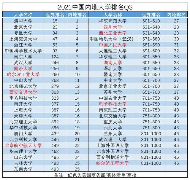 中国大学排名最新排名,中国大学最新排名概览