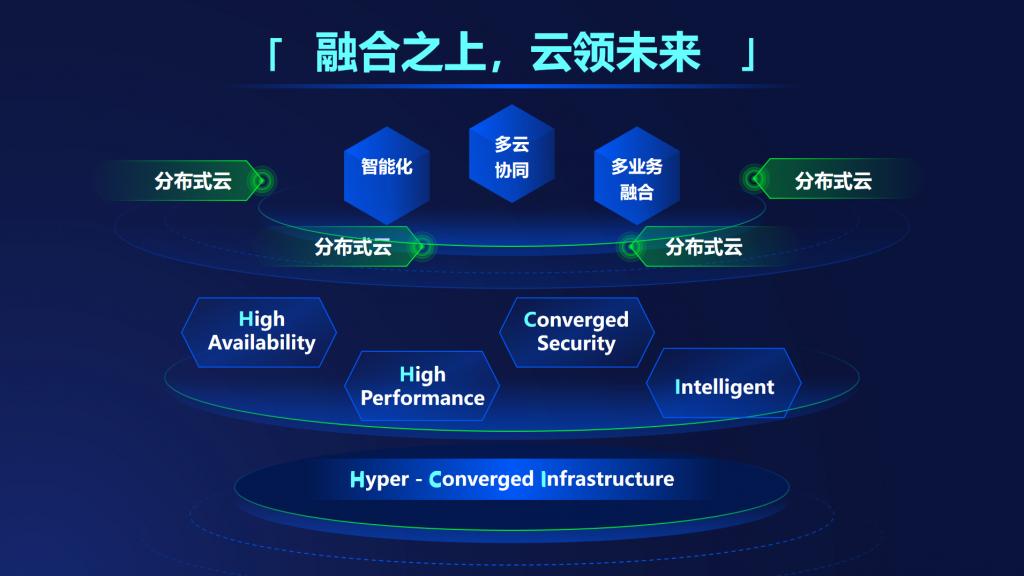 vmware最新,VMware最新技术趋势及其在企业数字化转型中的重要性