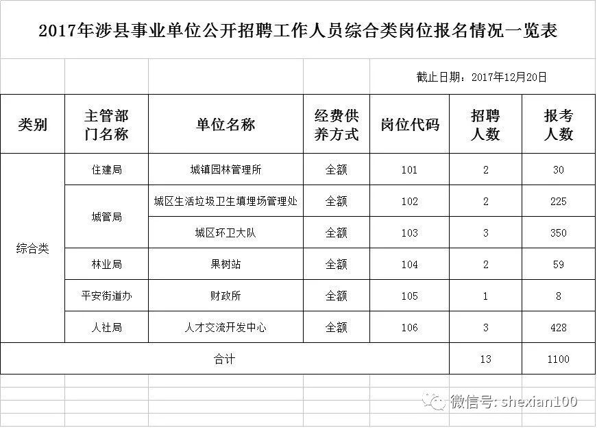 售前咨询 第392页