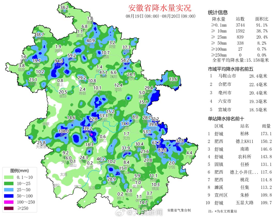 万众一心 第9页