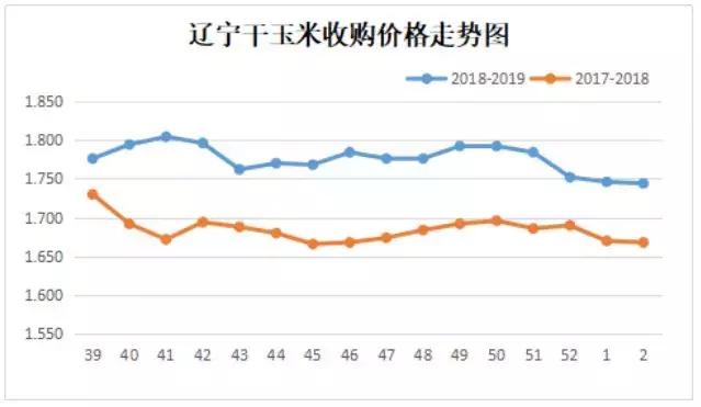 第1984页