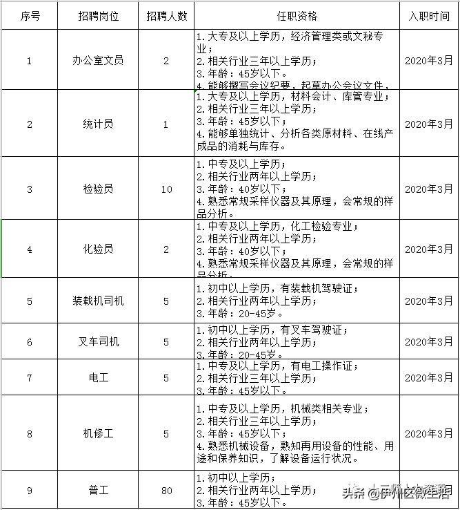 哈密最新招聘信息,哈密最新招聘信息概览