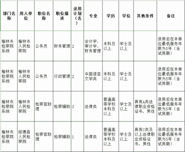 榆林最新招聘信息,榆林最新招聘信息概览