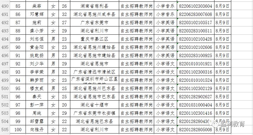 监利最新招聘信息,监利最新招聘信息概览