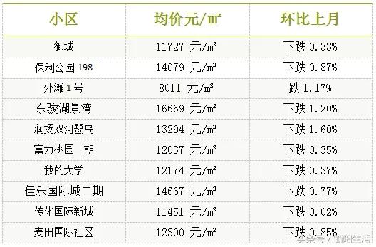 青白江最新房价,青白江最新房价动态，市场分析与趋势预测