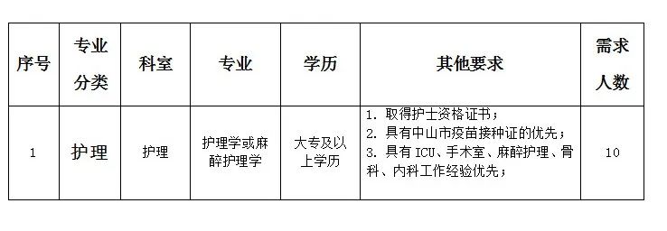 售前咨询 第383页