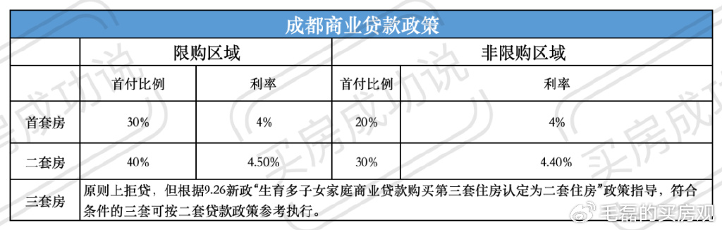 成都最新购房政策,成都最新购房政策深度解读