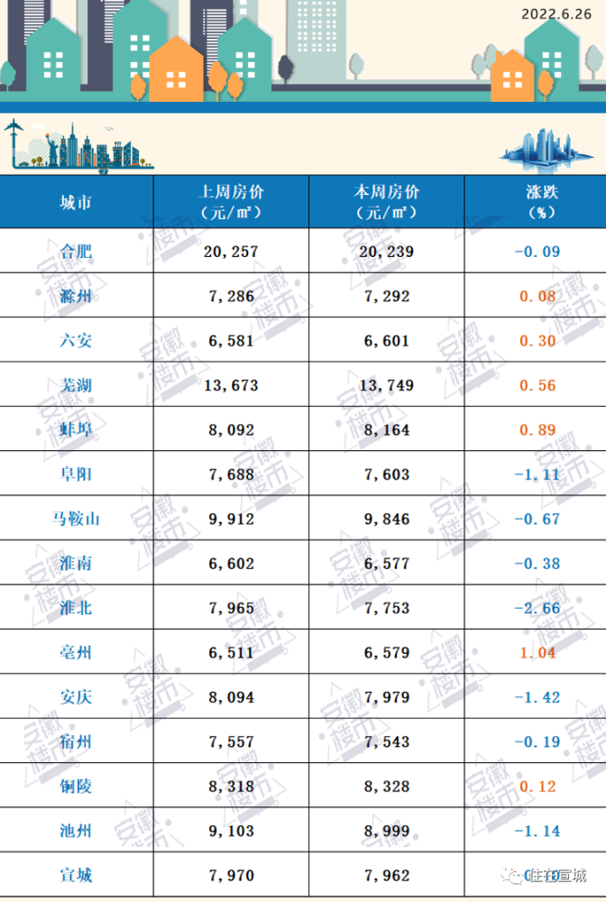 宣城最新房价,宣城最新房价，市场趋势与未来展望