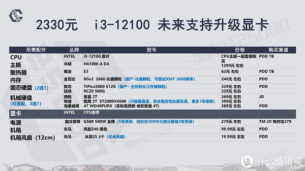 电脑主机最新配置,电脑主机最新配置，探索未来科技的核心