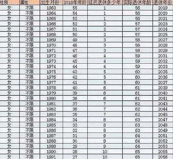 最新延迟退休时间表,最新延迟退休时间表，社会变革下的退休政策调整