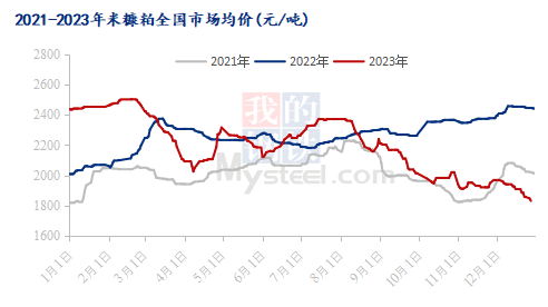 米糠价格最新行情,米糠价格最新行情分析