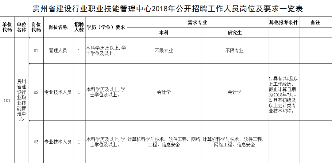 六盘水最新招聘,六盘水最新招聘动态及职业机会探讨