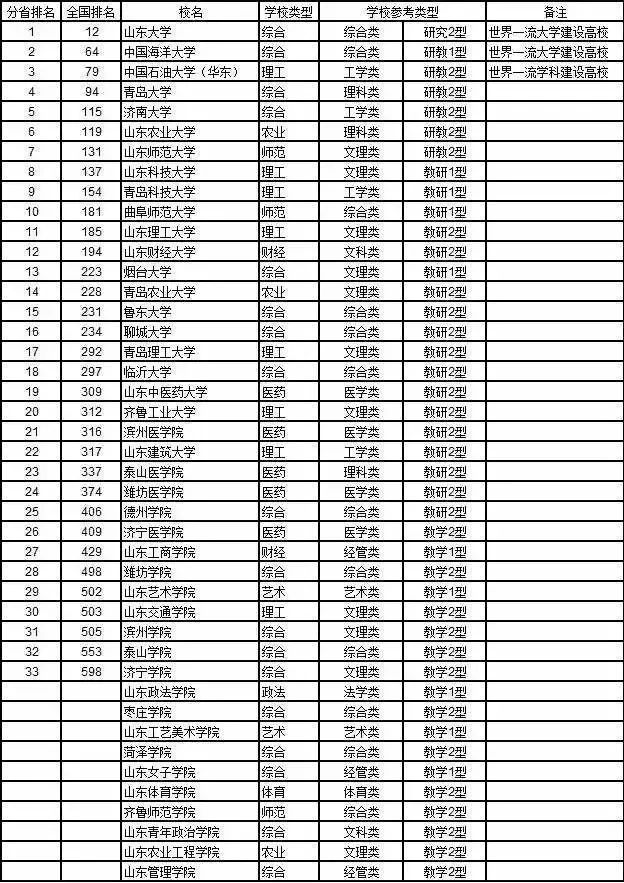 中国大学最新排行榜,中国大学最新排行榜，解读高校综合实力与发展趋势