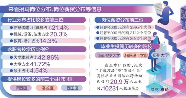 洛阳招聘网最新招聘,洛阳招聘网最新招聘动态深度解析