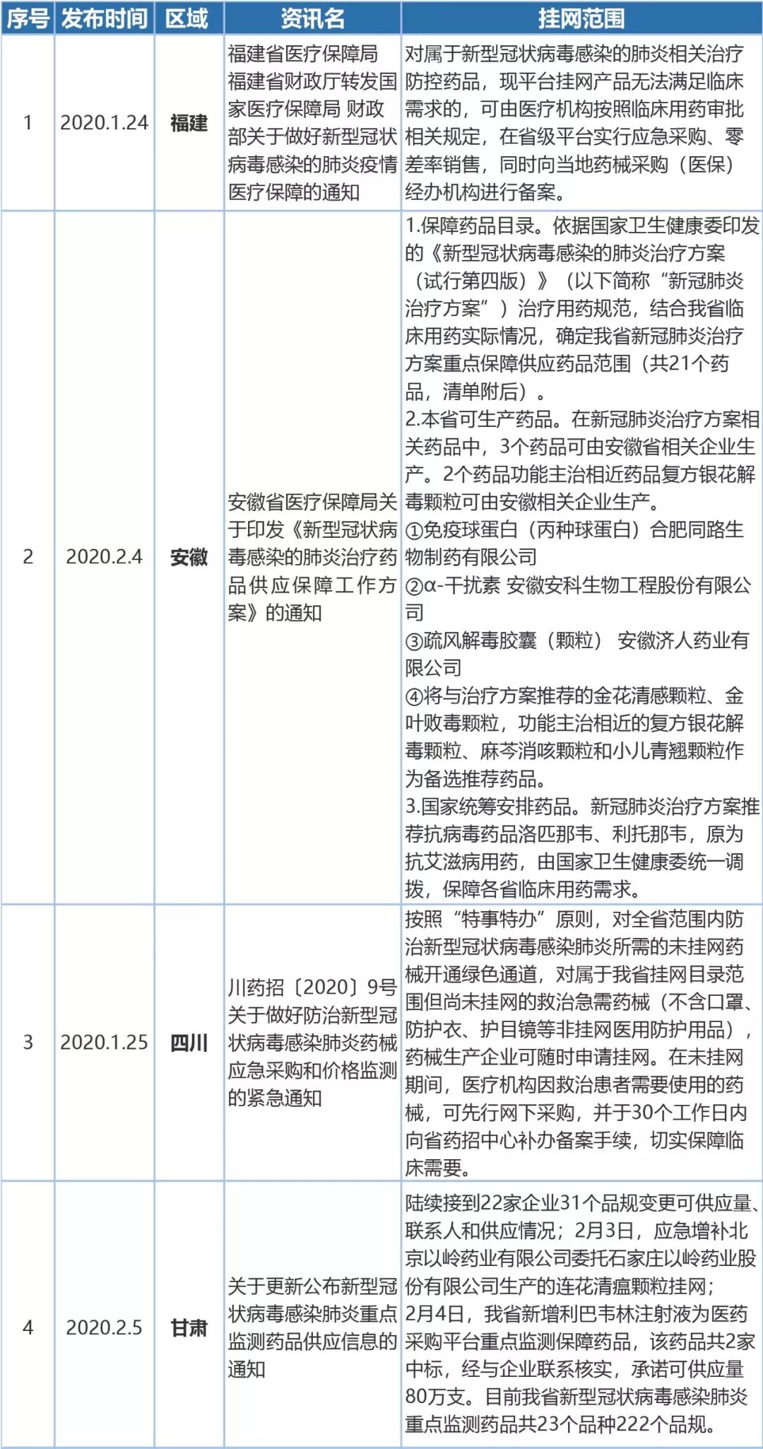 医药招聘网最新招聘,医药招聘网最新招聘动态及其影响