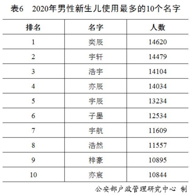 全国最新姓氏排名,全国最新姓氏排名及其背后的文化意义