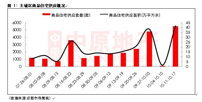 地产最新消息,地产最新消息，行业趋势与市场动态深度解析