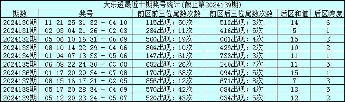 大乐透最新,大乐透最新动态与趋势分析