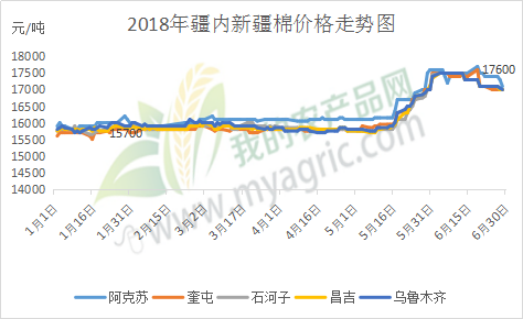 新疆棉花最新价格,新疆棉花最新价格动态分析