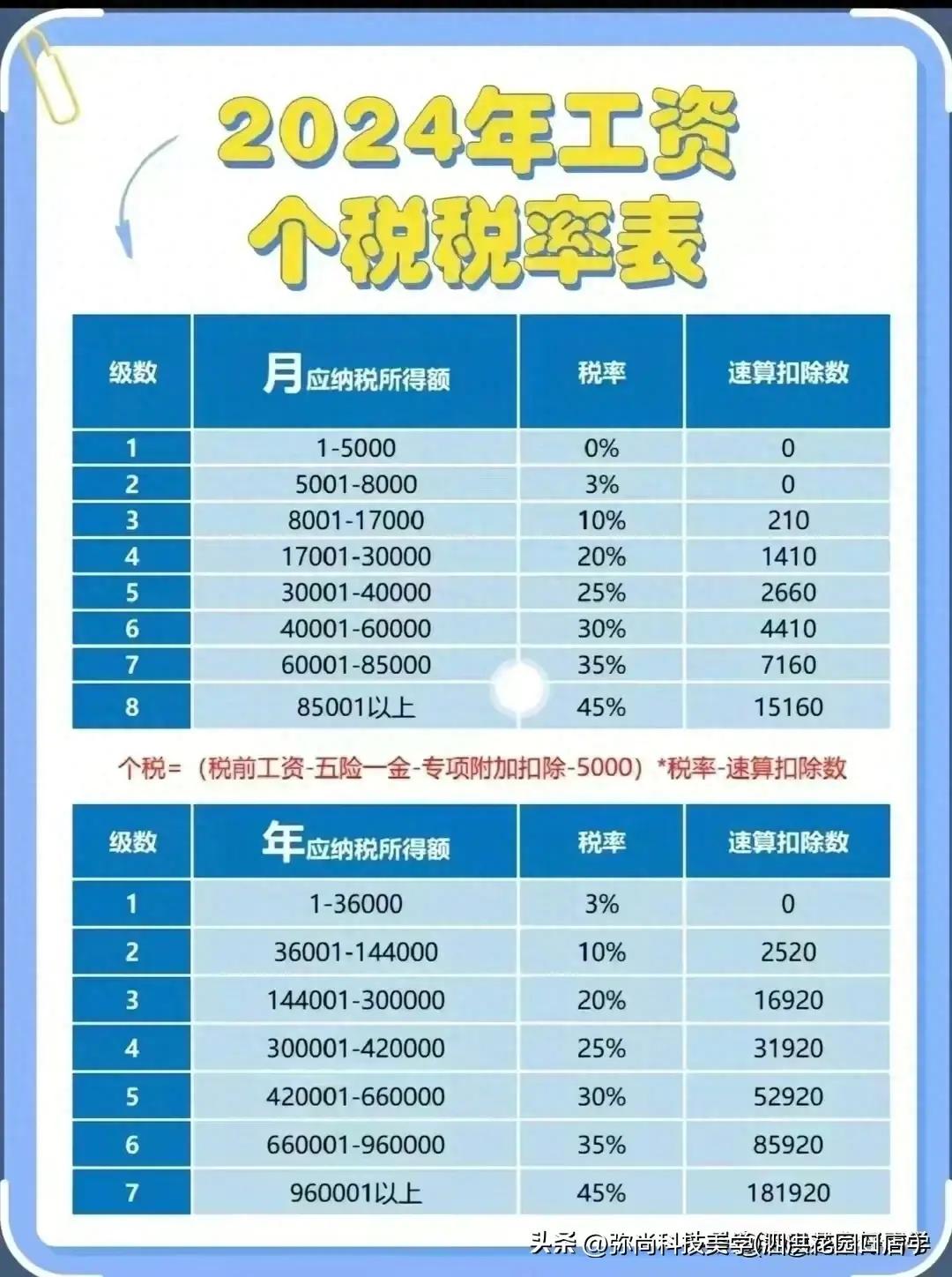 最新扣税标准表,最新扣税标准表详解