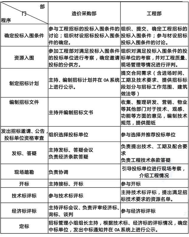 招投标办法最新,最新招投标办法及其影响分析