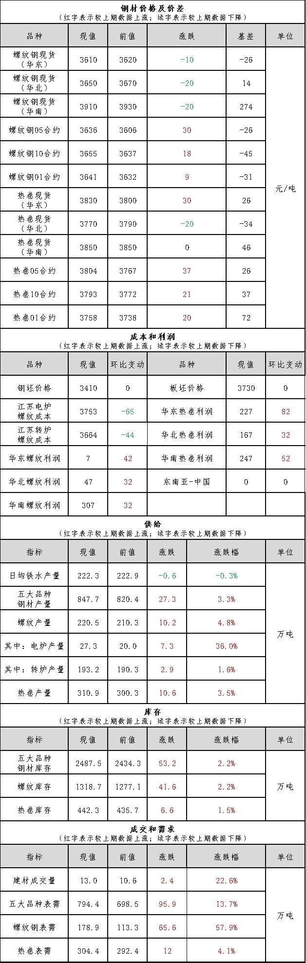 最新铝价格,最新铝价格动态及其对全球市场的影响