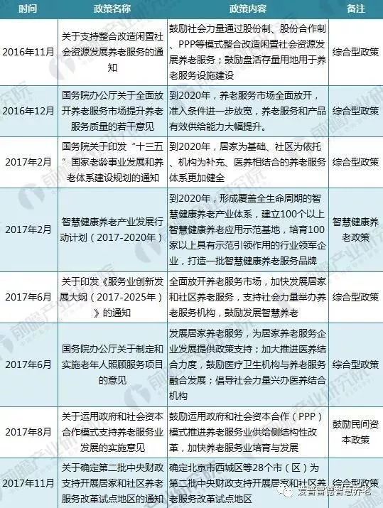 国家最新养老政策,国家最新养老政策，构建更加完善的养老服务体系