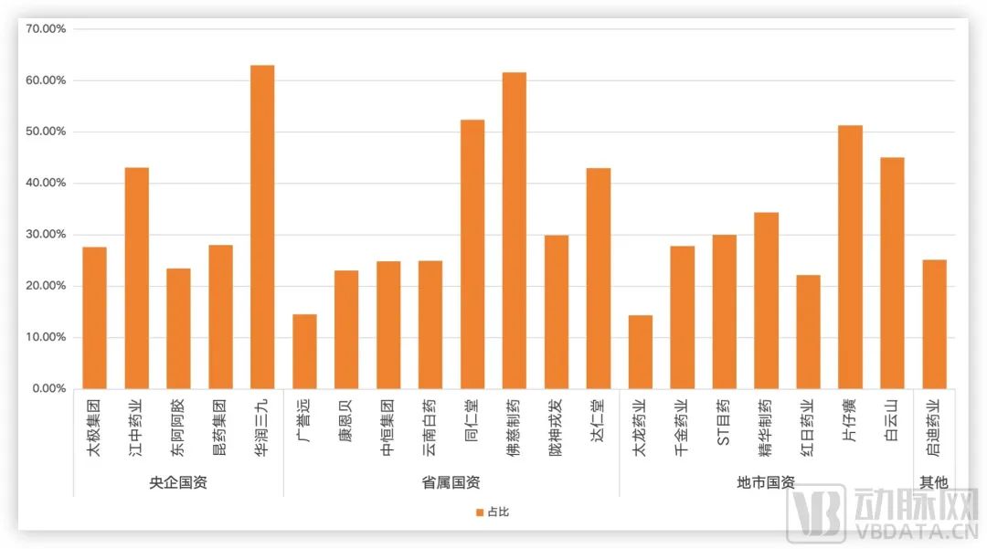 医药板块最新消息,医药板块最新消息，行业趋势、政策影响及企业动态