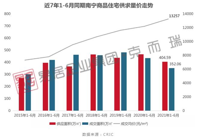 南宁楼盘信息最新,南宁楼盘信息最新动态，市场趋势与购房指南