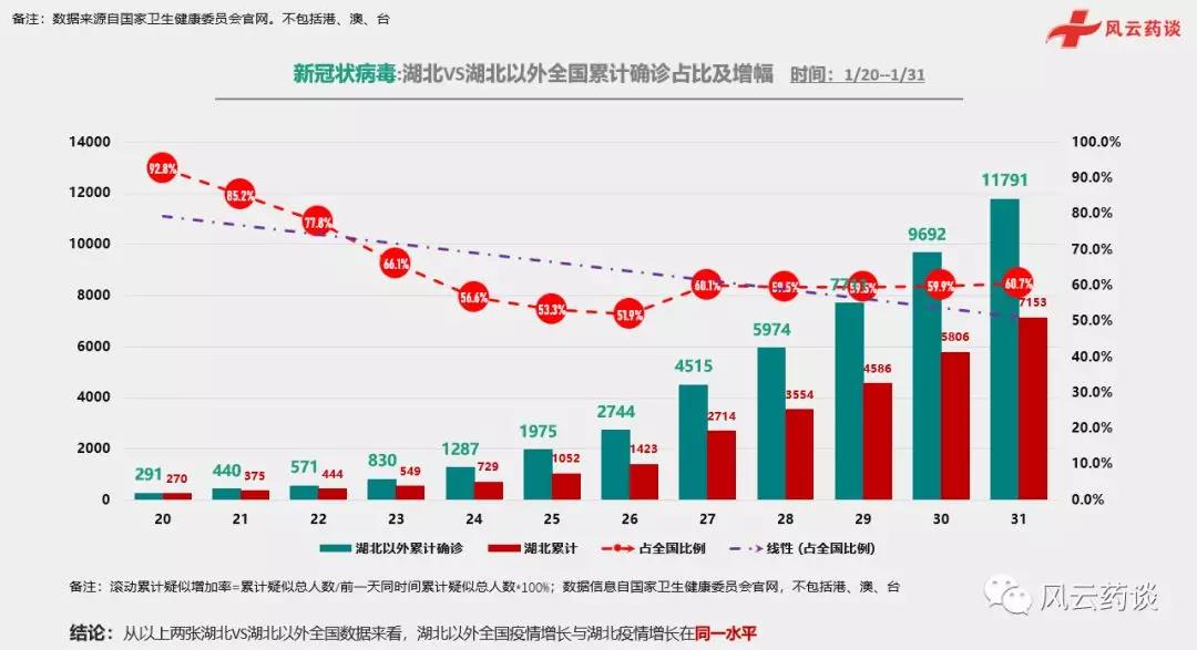 中国疫情最新消息数据,中国疫情最新消息数据报告