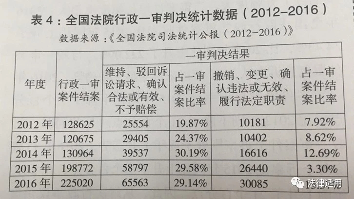 最新行政诉讼法,最新行政诉讼法下的行政争议解决路径探讨