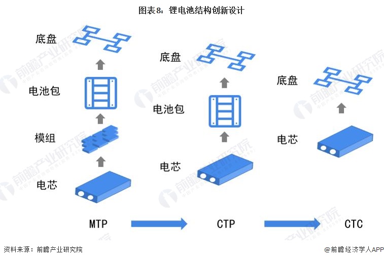 最新锂电池技术,最新锂电池技术，革新能源存储的明日之星