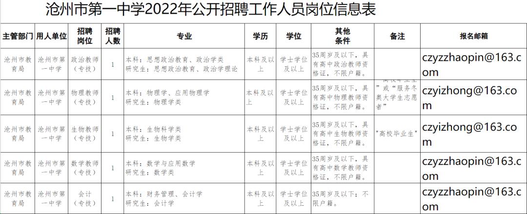 河北省最新招聘信息,河北省最新招聘信息概览