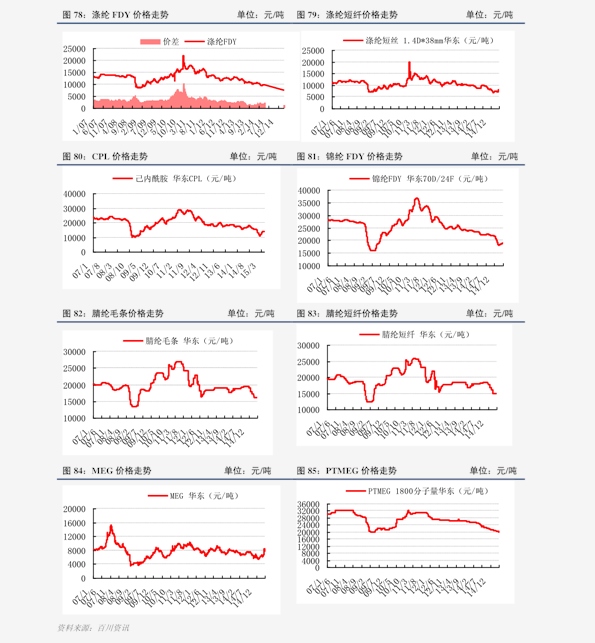 钒铁最新价格,钒铁最新价格动态分析