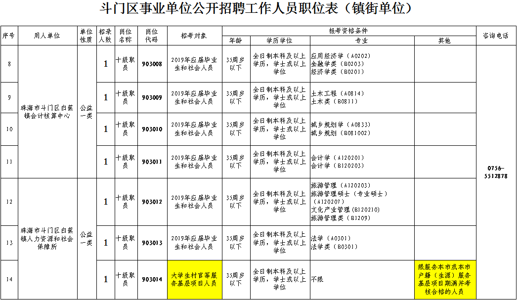 斗门招聘网最新招聘,斗门招聘网最新招聘动态深度解析