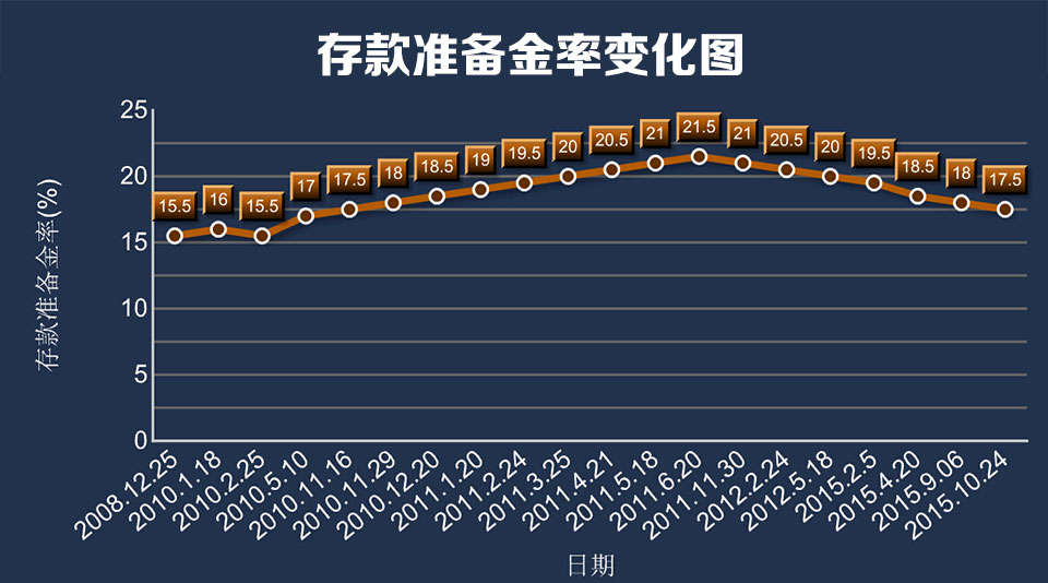 第2560页