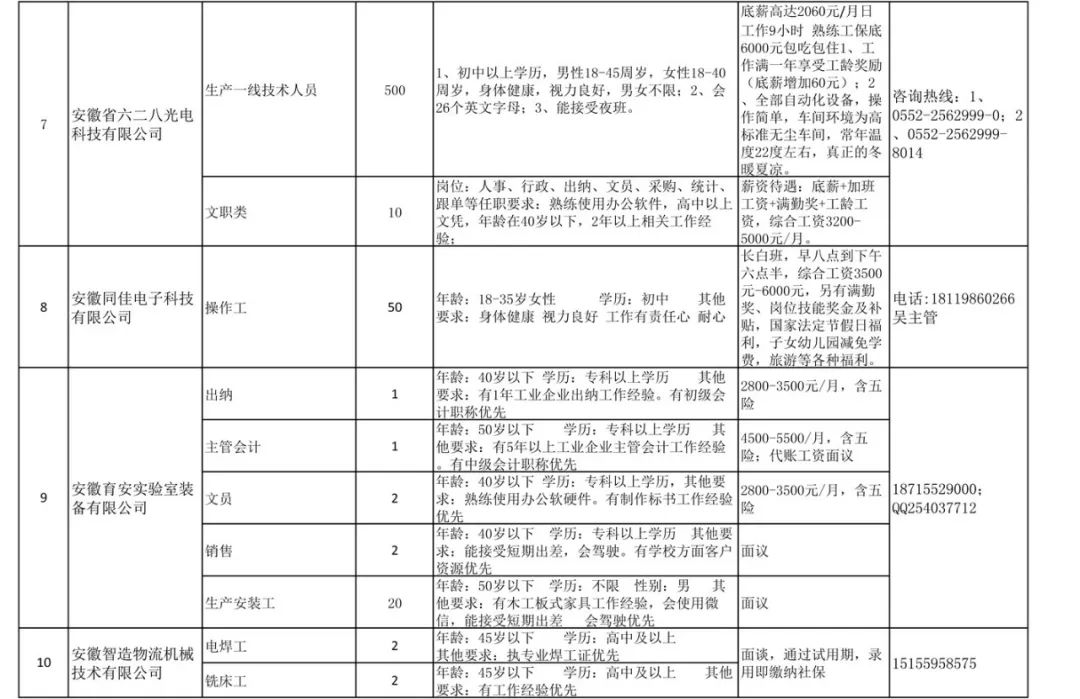 蚌埠招聘网最新招聘,蚌埠招聘网最新招聘动态深度解析