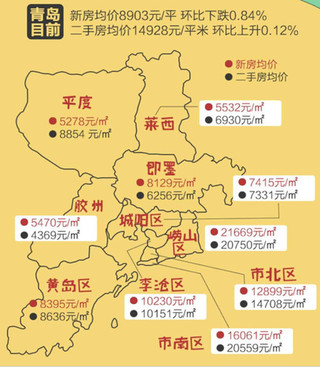 青岛市最新房价,青岛市最新房价动态分析