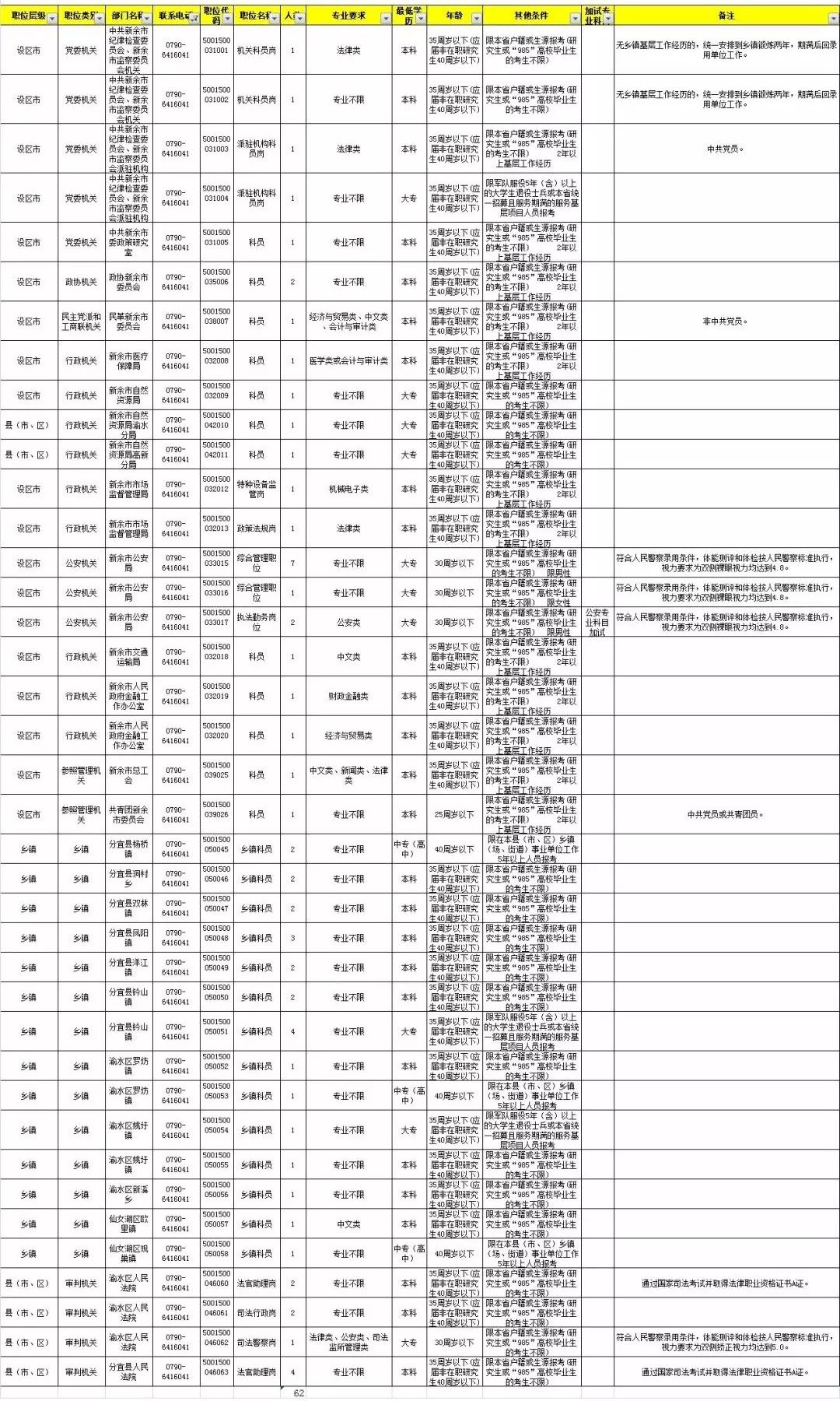 新余最新招聘信息,新余最新招聘信息概览