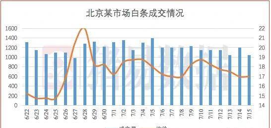 猪价走势最新消息,猪价走势最新消息，市场趋势分析与预测