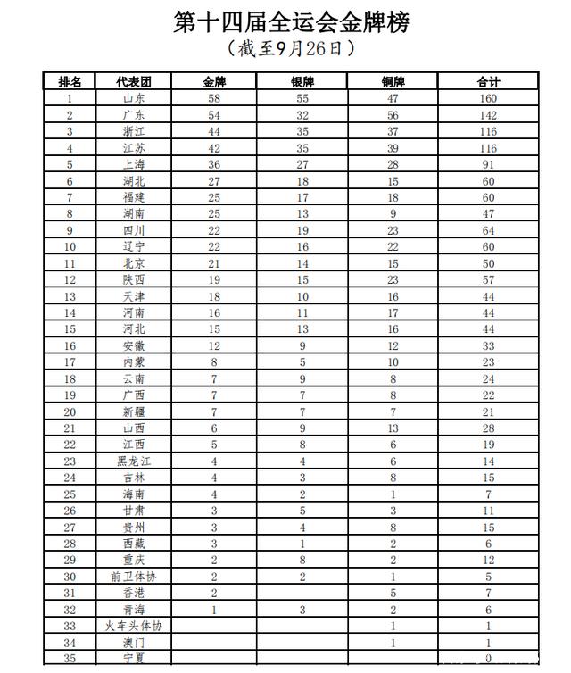 全运会金牌榜最新,全运会金牌榜最新动态，荣耀与激情的盛宴