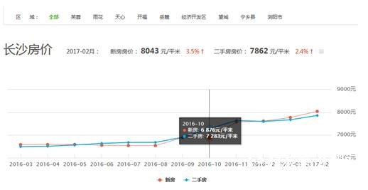 翻江倒海 第8页