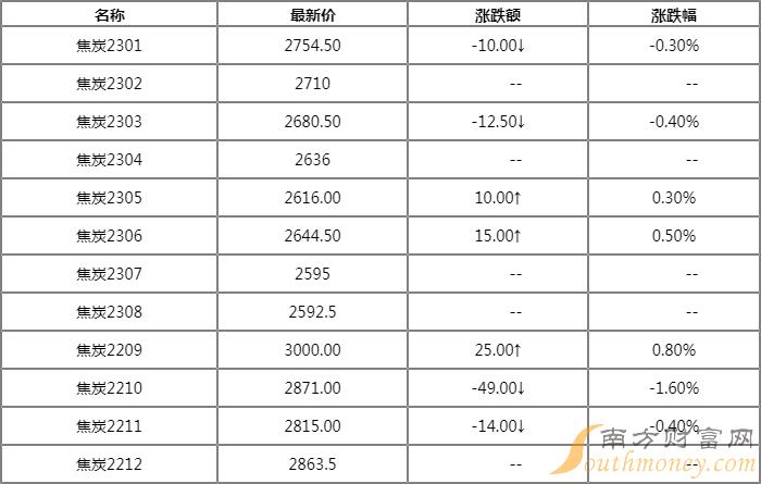 焦炭价格最新报价,焦炭价格最新报价，市场动态与影响因素分析