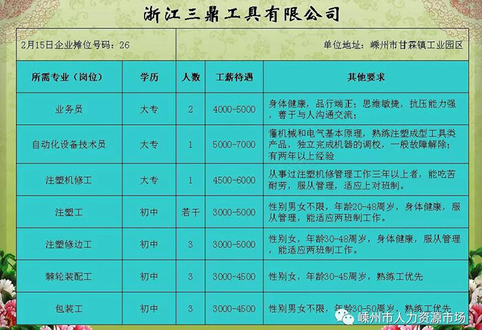 常山最新招聘信息,常山最新招聘信息概览